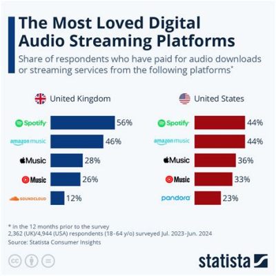 How Bad Is Your Streaming Music and Its Impact on the Digital World