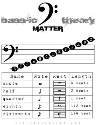 How to Read Bass Sheet Music: A Multi-Layered Exploration