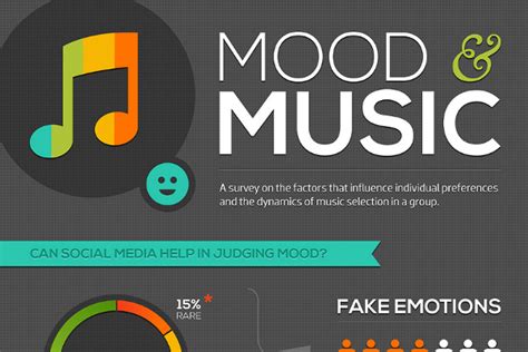 is tune my music safe How does the selection of music affect our mood and productivity?