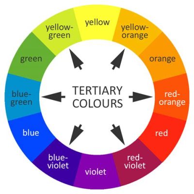 What are Tertiary Colors in Art: A Delve into the Invisible Layers of Color Theory