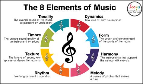 what does score mean in music and how does it relate to the concept of harmony?