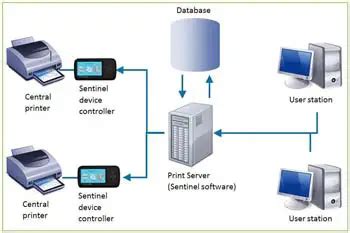 what is a print server address and how does it relate to the concept of digital privacy?