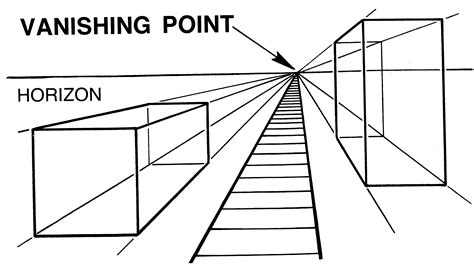 what is vanishing point in art and how does it influence the perspective of a painting?