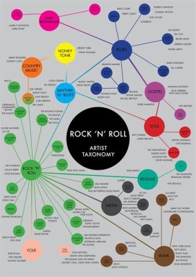 Why Did Rock Music Die? A Reflection on Genre Evolution and Cultural Shifts